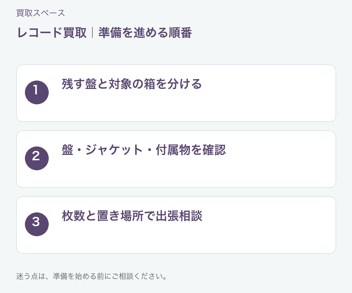 福岡市 レコード買取の準備を進める3つの手順